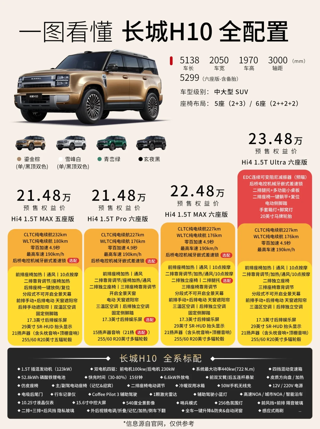 成都车展一口气来了近20款方盒子:G318已上市、旅行者7在小订、战舰700年内来,轻越野观望党等不等?