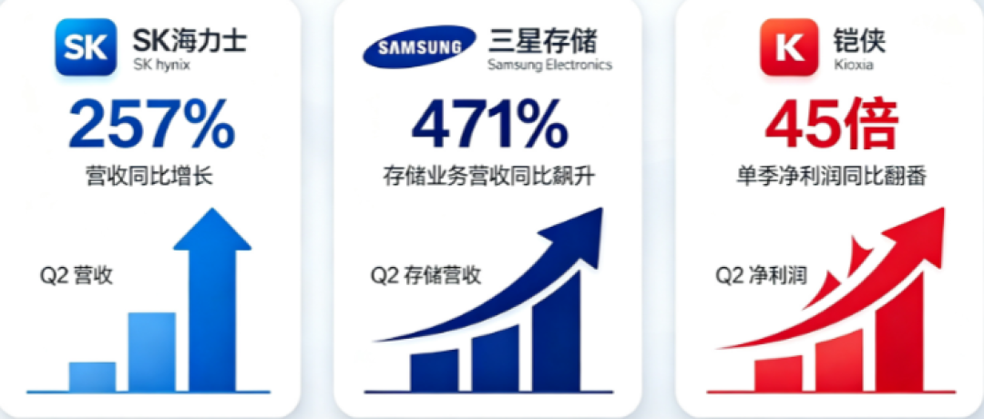 16G内存条从500元涨到1500元,紧缺或持续到2027:笔电扩容先花1分钟确认“能不能加”,再算“现在加还是等”这两笔账