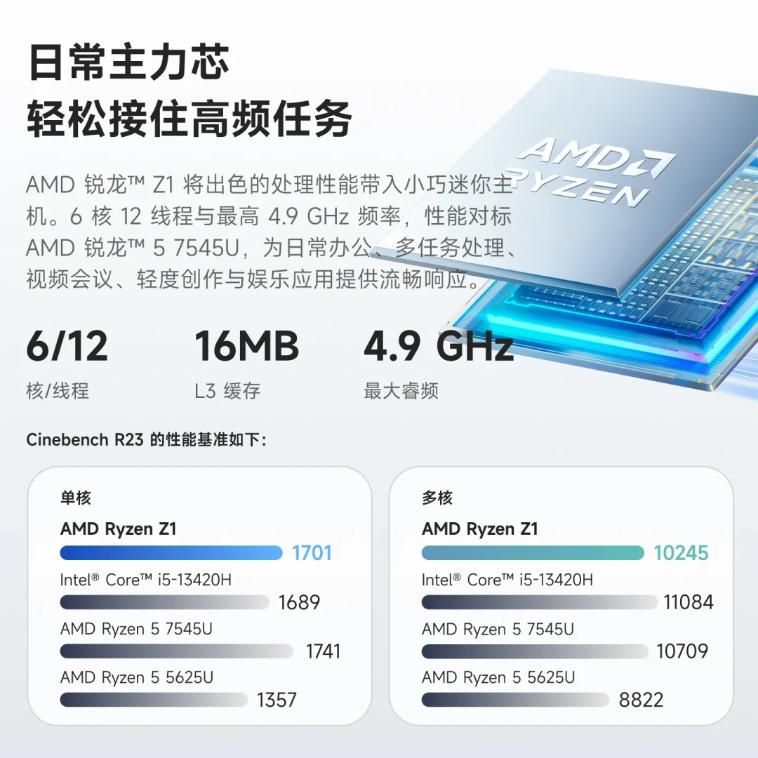 铭凡 UM750 Neo 开售,准系统 2399 元:ROG Ally 的「小弟」芯片不是游戏心,三组对照想清楚再买