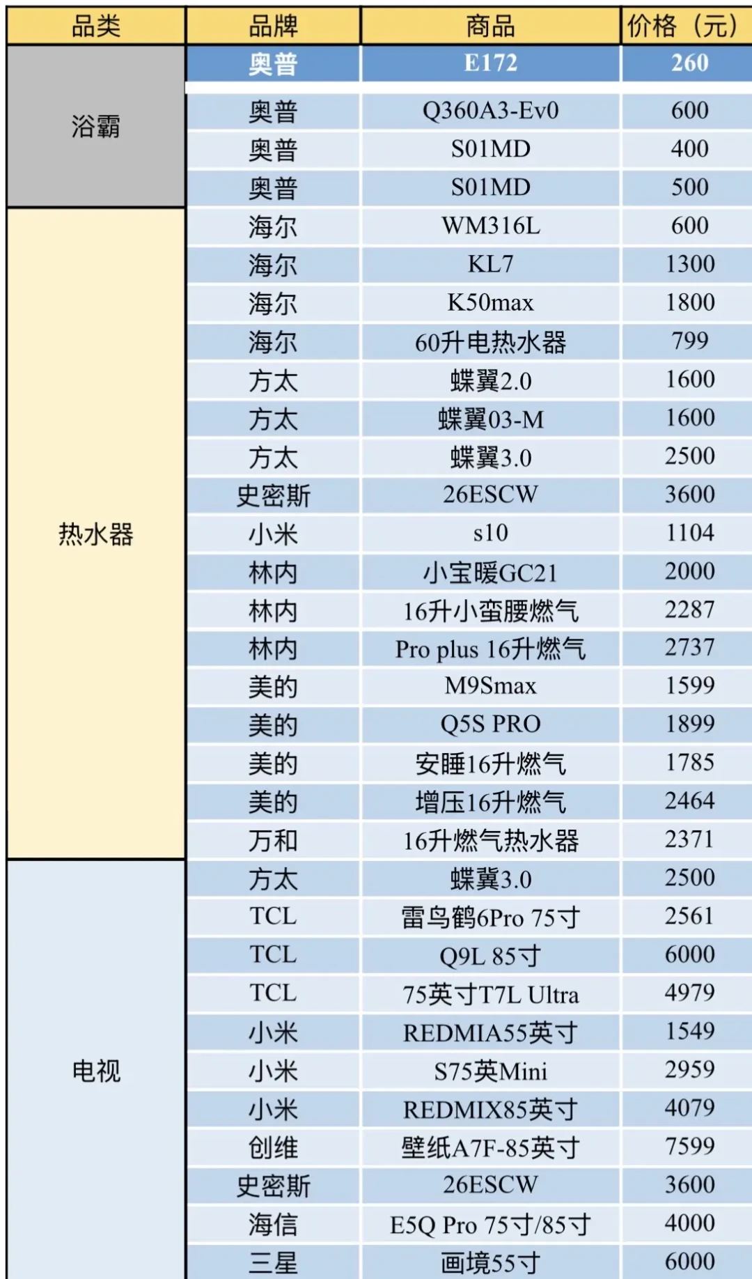 9月大促连发4波,你到底该蹲哪一波?全月档期核对完:9.6晚买什么、9.9蹲什么、什么才值得等双11