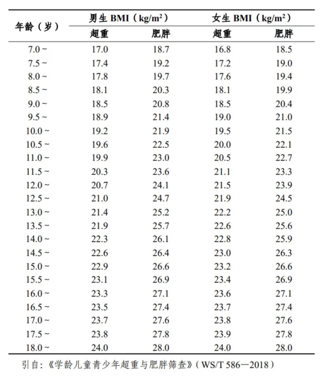1米67、101斤被小天才判定