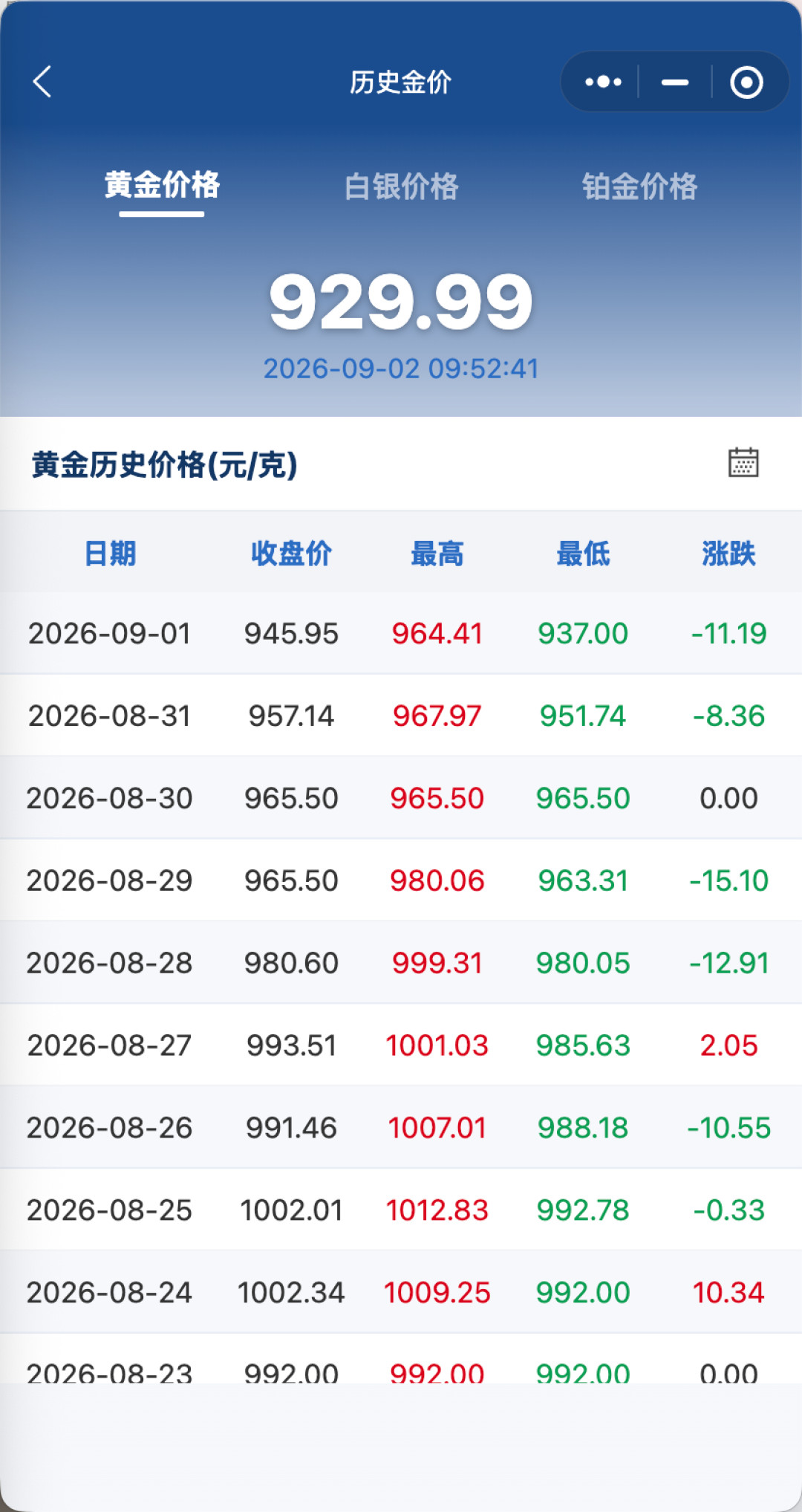 银价腰斩、LOF进入退市倒计时:银党的“跑还是等”,先算清这三笔账
