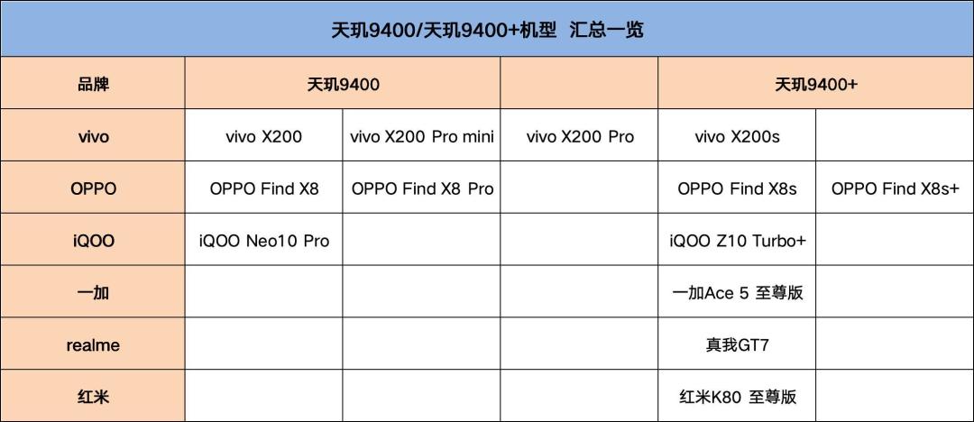 蓝厂的门被一个15年的Linux漏洞炸开了:vivo、iQOO天玑机终于能解锁,但上车前先算清“不能更新系统”这笔账