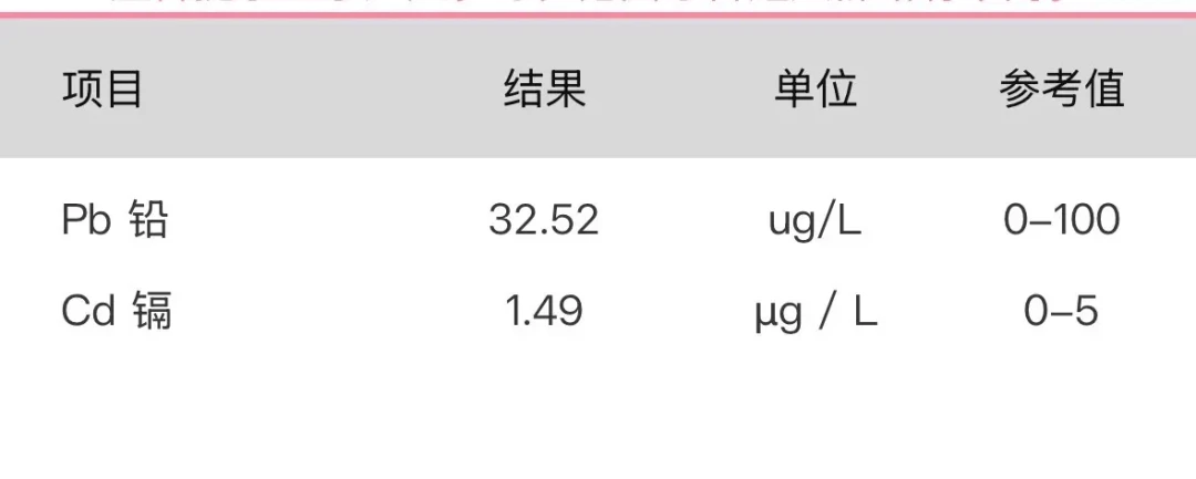 美素佳儿“铅超标”第40天，战场转到儿保诊室：家长晒出的血铅化验单，哪个数值才真的要复诊？