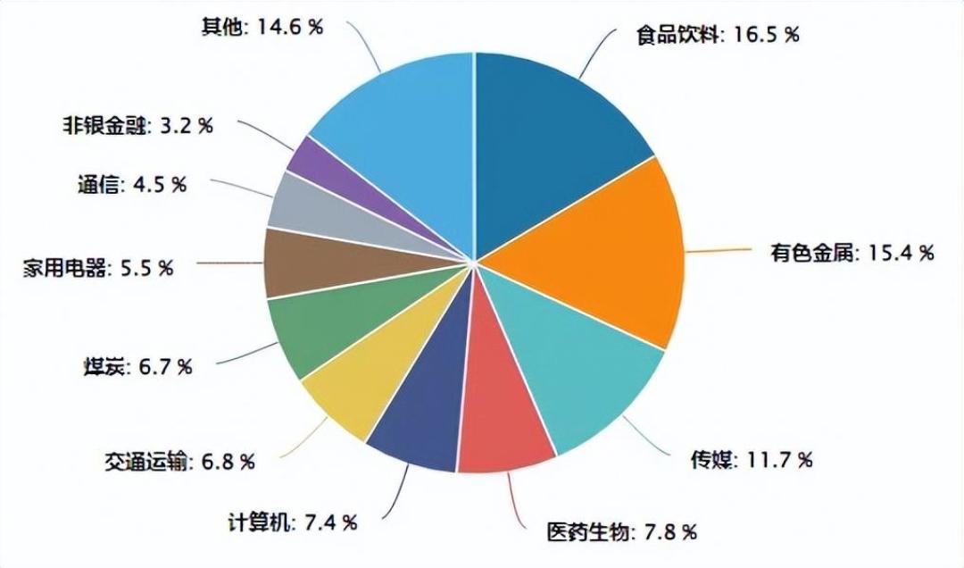 超2500亿中期分红落地,红利指数逼近新高:但同名红利基金,今年已经跑输17个百分点