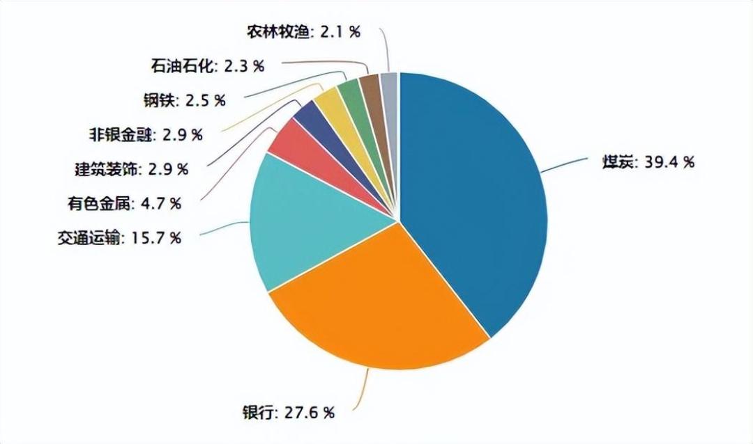 超2500亿中期分红落地,红利指数逼近新高:但同名红利基金,今年已经跑输17个百分点