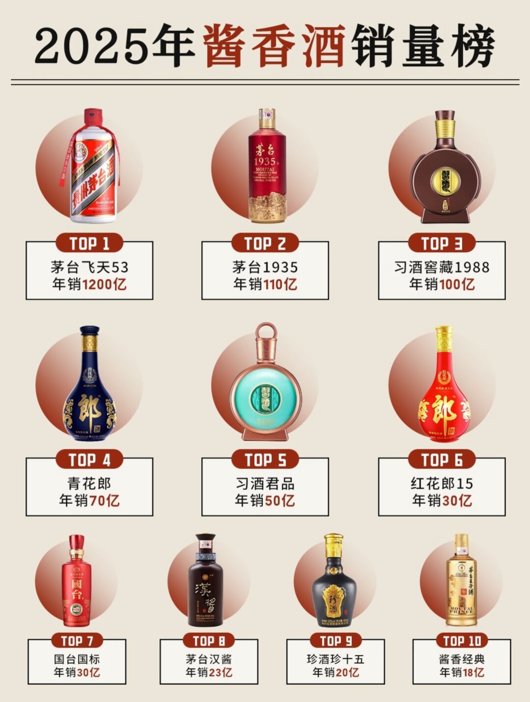 从双十一210元到现在300元上下:汉酱中秋前止跌了,该买、该等还是该存?