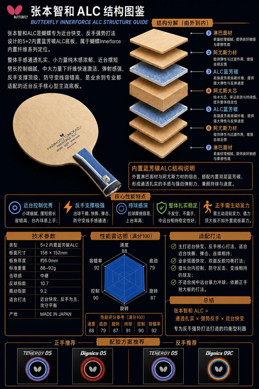 看完张本智和想入手同款底板?本A、SALC、SZLC三块板的区别和买法说清楚了