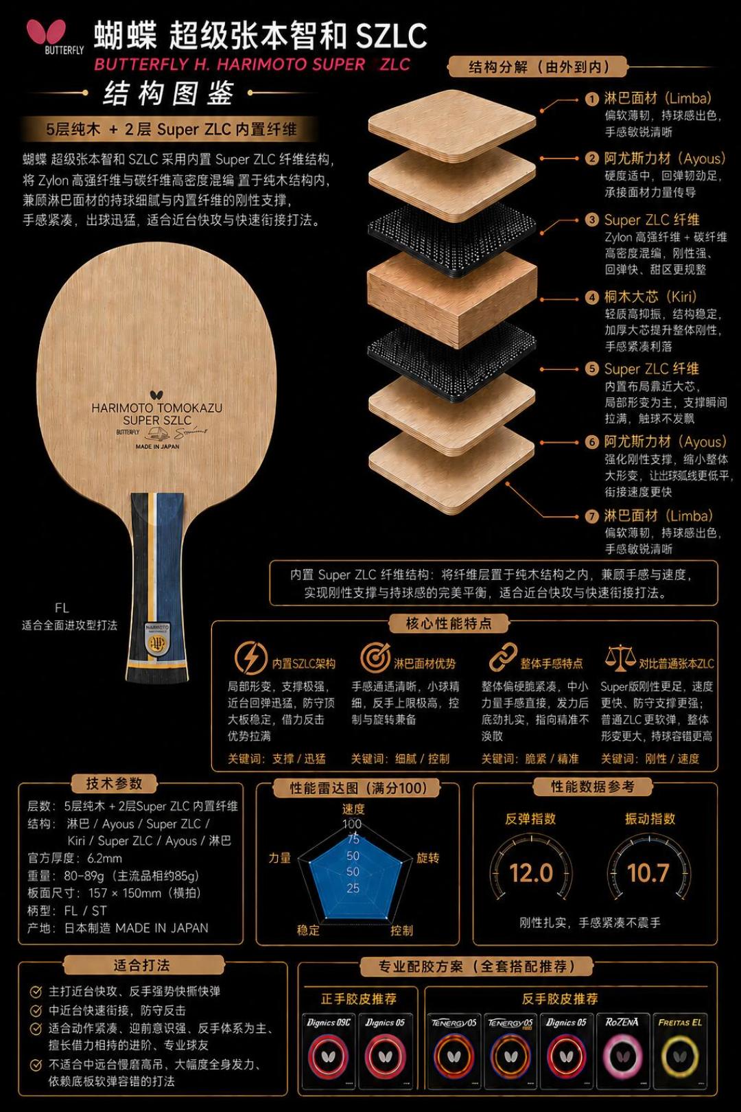 看完张本智和想入手同款底板?本A、SALC、SZLC三块板的区别和买法说清楚了