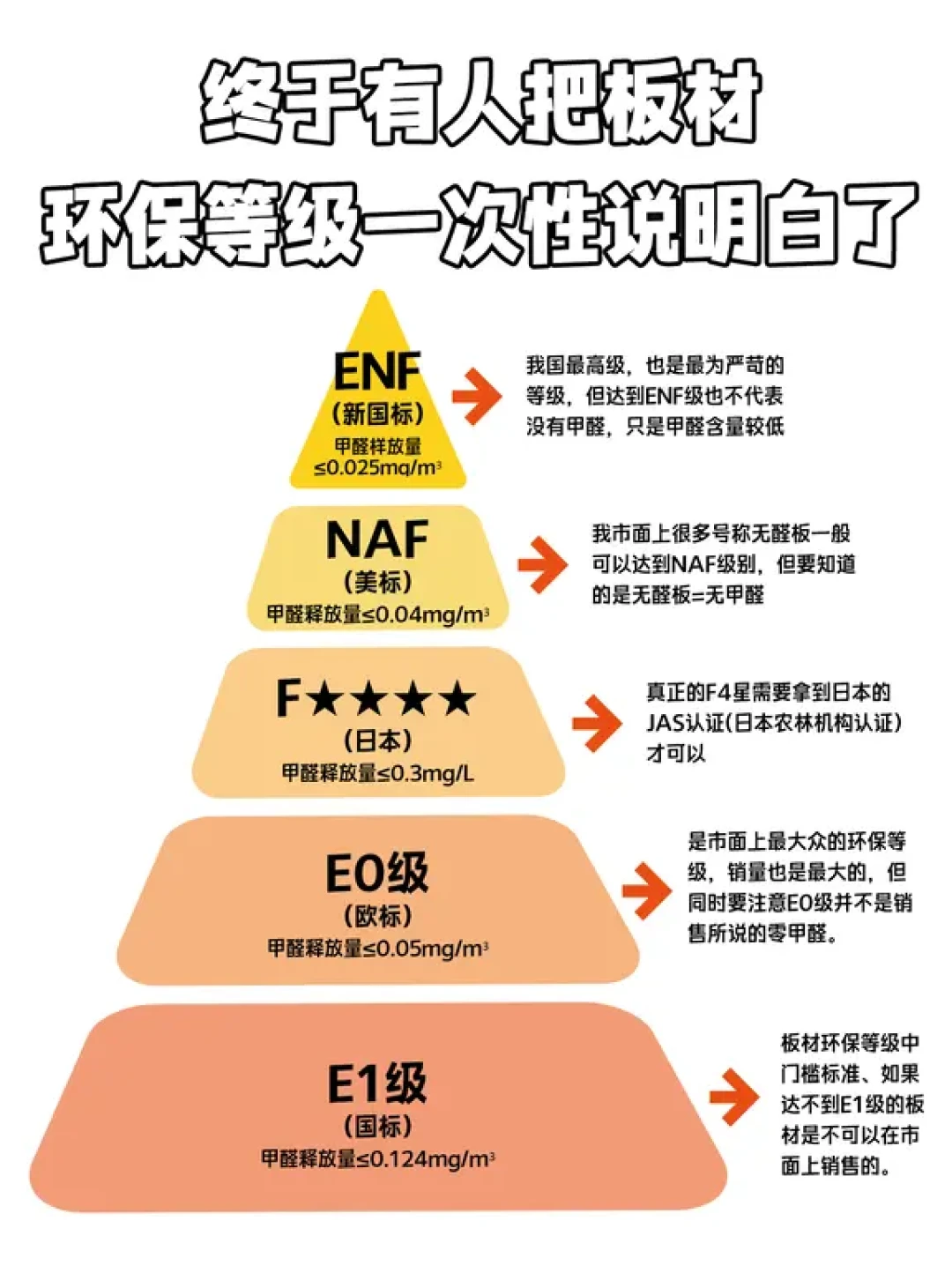 E0从卖点变成底线：对完新国标、人民日报解读和四十多篇门店话术，我把全屋定制的环保话整理成1条强制线、4类名词和4个当场问