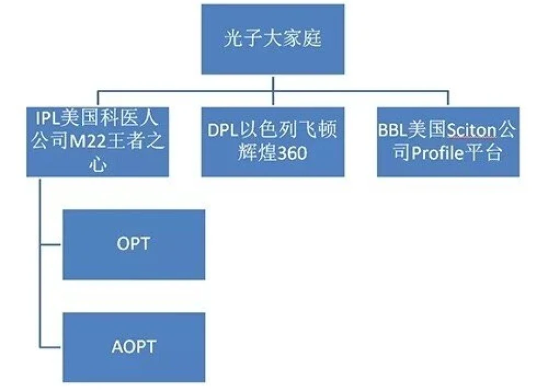 距离国庆还有4周,哪些医美还来得及?先把
