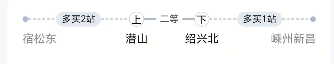 “长途有票、短途无票”不是囤票:12306已把三阶段放票讲清,国庆加钱前先看候补顺位、买长乘短3笔账和买短乘长红线