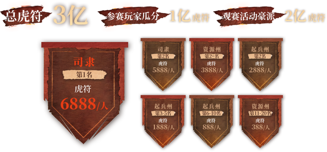 率土之滨连着三轮平衡性调整,仓库里的老将升值了:拆将前对照这份名单
