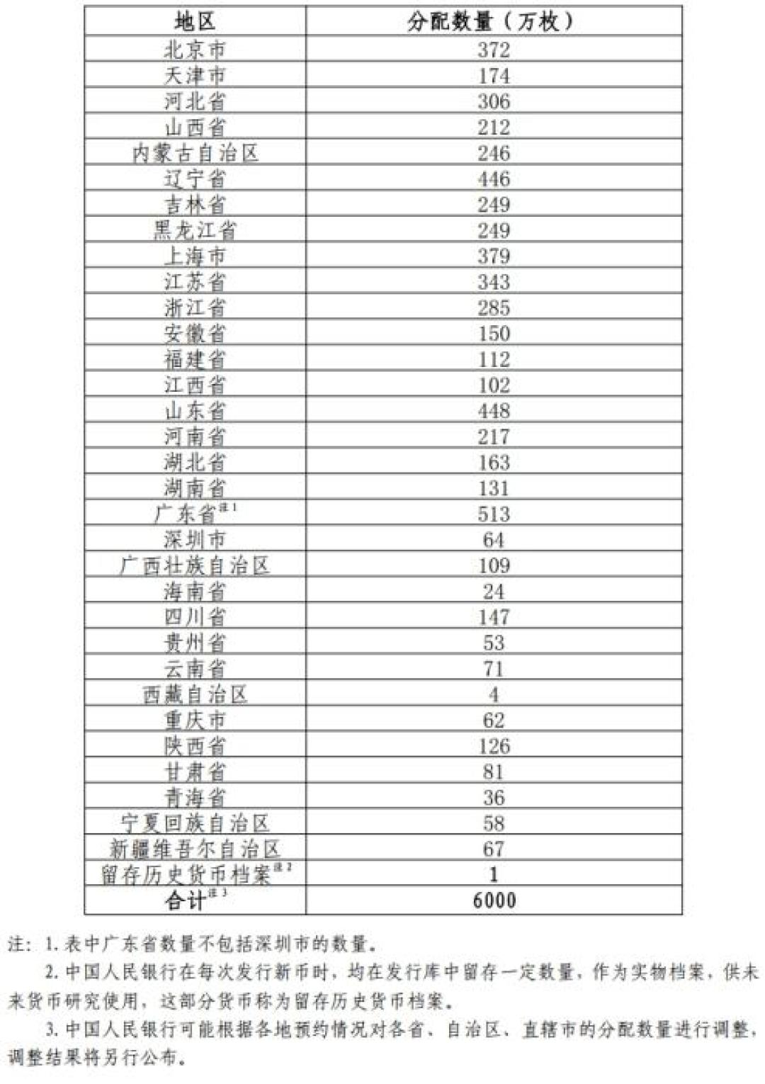 年底约京剧「丑角币」前,先把三件事想明白:生币曾摸到20元,旦净已跌回面值附近