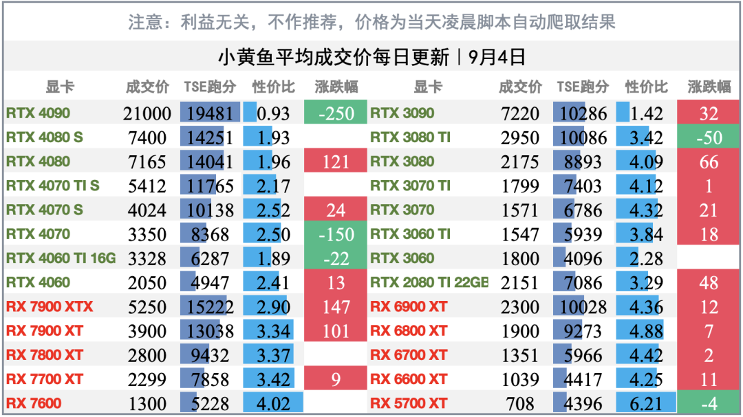Qwen3.8-27B带火本地AI,内存却涨了400%:这笔硬件钱,该买、该等还是别碰?