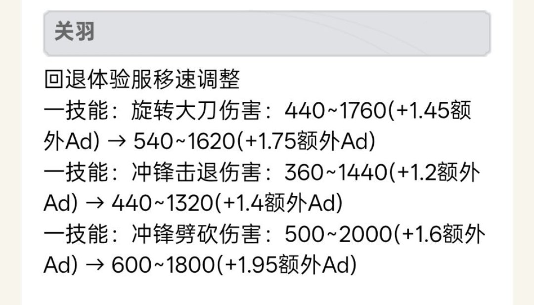 关羽移速回退,换来“增前削后”:一派说纯加强,一派说重回T5,分水岭在你出几件输出装