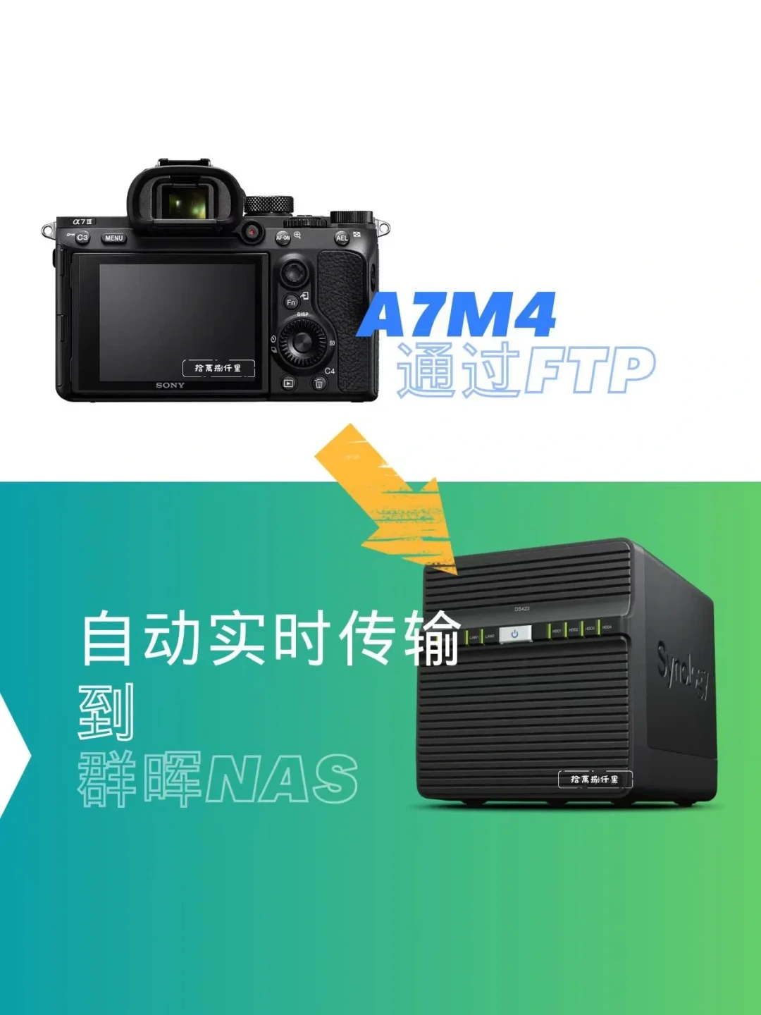 手机相册13万张、iCloud每月68元、搬到Immich卡在半路:翻完2026年相册横评之争和379条评论,群晖用户先算完这三本账