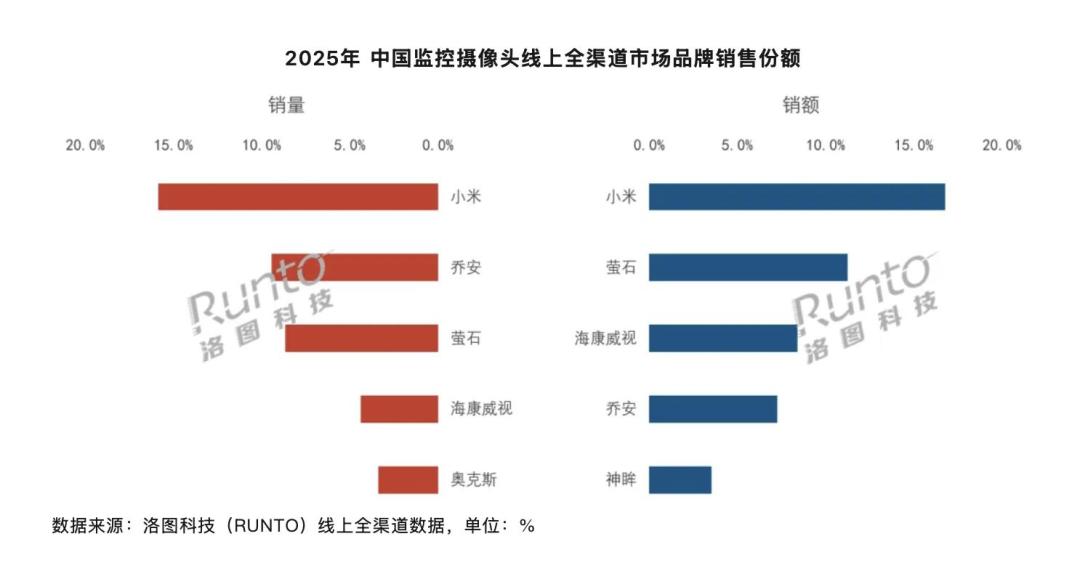 线上便宜流量卡没了:回老家装4G摄像头之前,先算清这三笔账