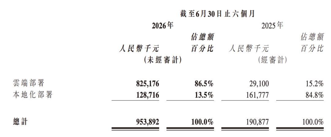 智谱把AI订阅像话费一样搬上天猫，118元/月起：先别急着下单，这其实是优惠最少的渠道