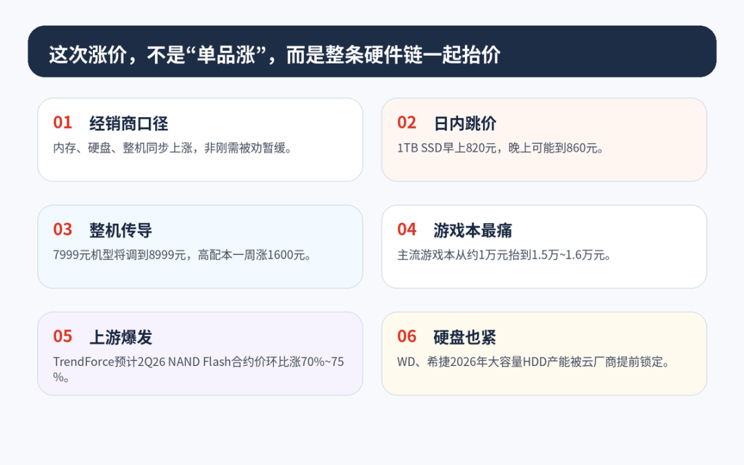 苹果客厅三连涨：TV+月费冲到14.99美元，影音库用户9月账单前先把这三笔算完