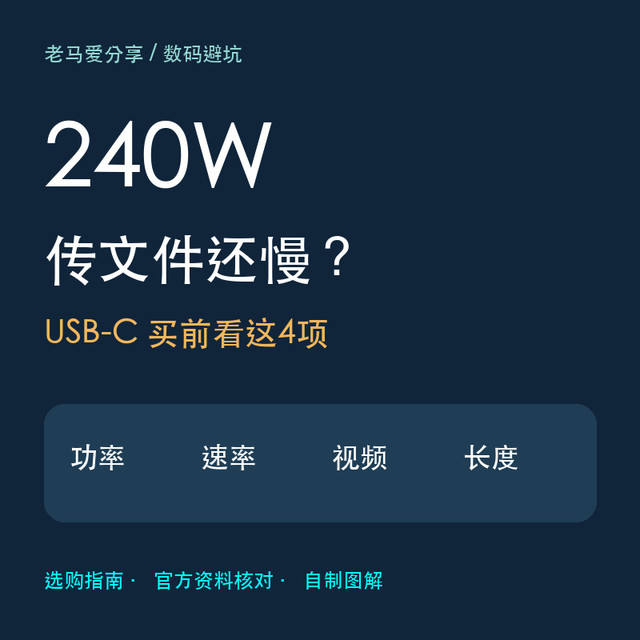 240W线传文件还慢？USB-C买前看这4项