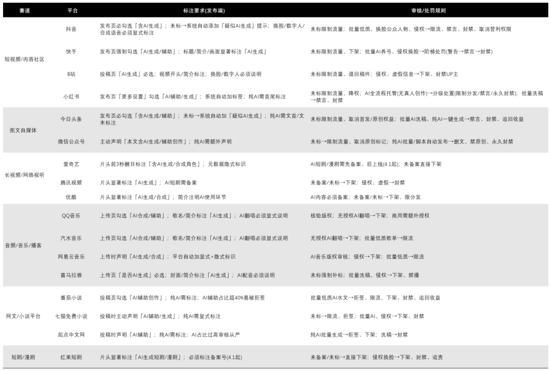 729牵头“三禁”声明半年后:AI盗声维权成绩单——3个和解、1个立案、1个装死