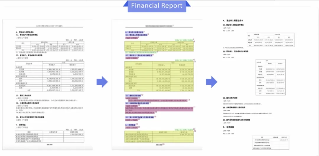 你丢给AI一天读完50篇PDF,它其实一张图都没看见:文档党的三层盲区