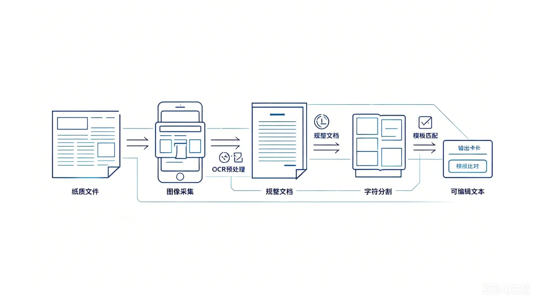 你丢给AI一天读完50篇PDF,它其实一张图都没看见:文档党的三层盲区