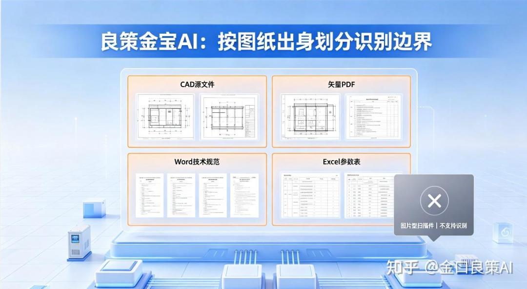 你丢给AI一天读完50篇PDF,它其实一张图都没看见:文档党的三层盲区