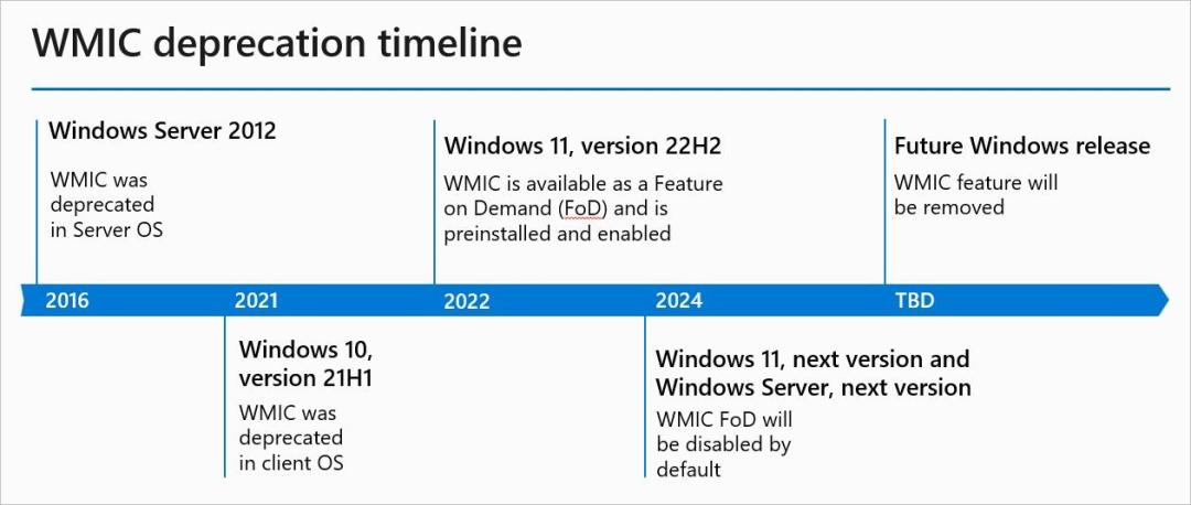 关机不再自动装更新、照片应用删掉 Copilot：9月8日的 Win11 大更新，三类人的账要先算清
