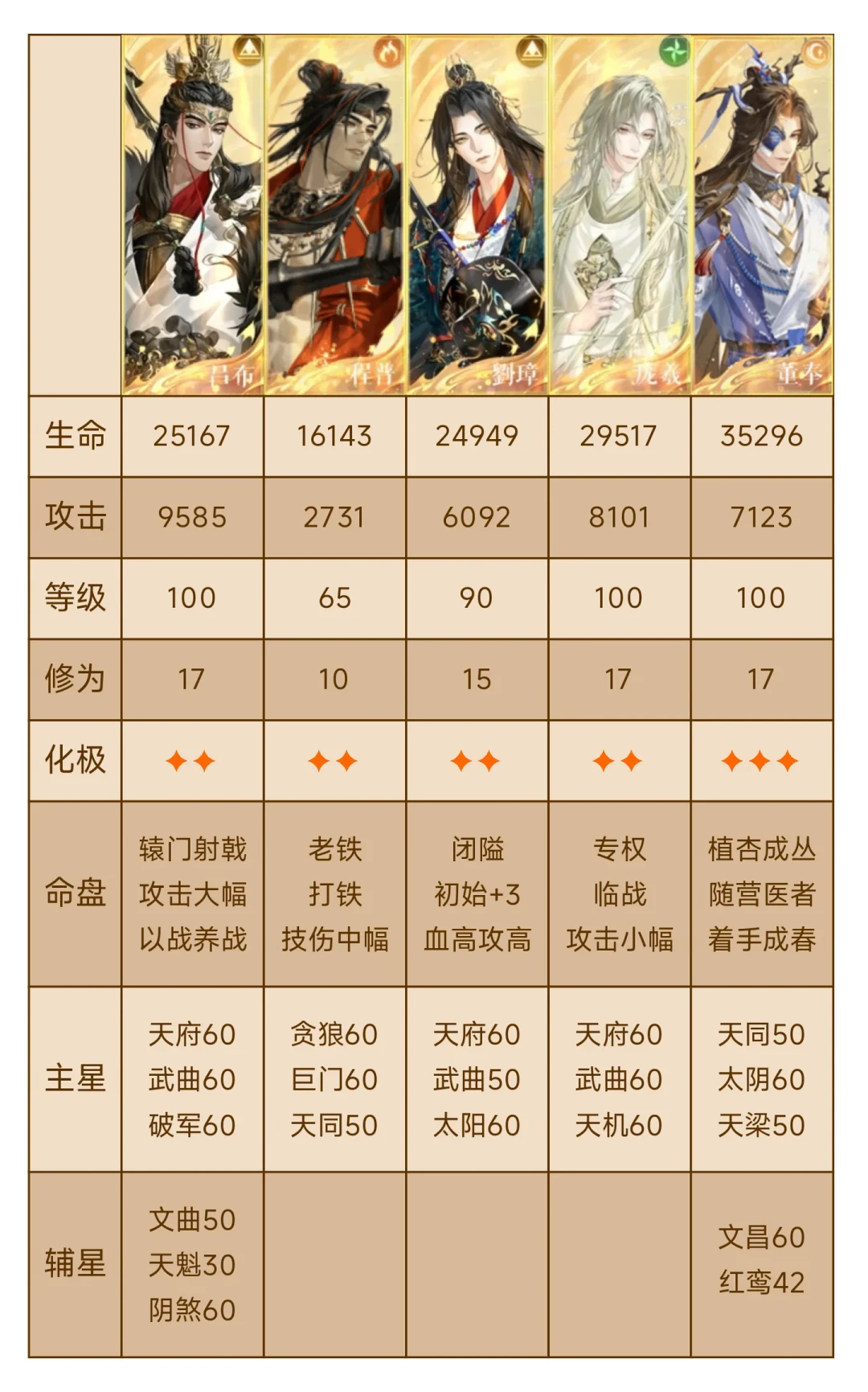 如鸢:吕布来了之后,周瑜还值得养吗?我翻了近两个月的平民攻略,他没退环境,只是换了赛道