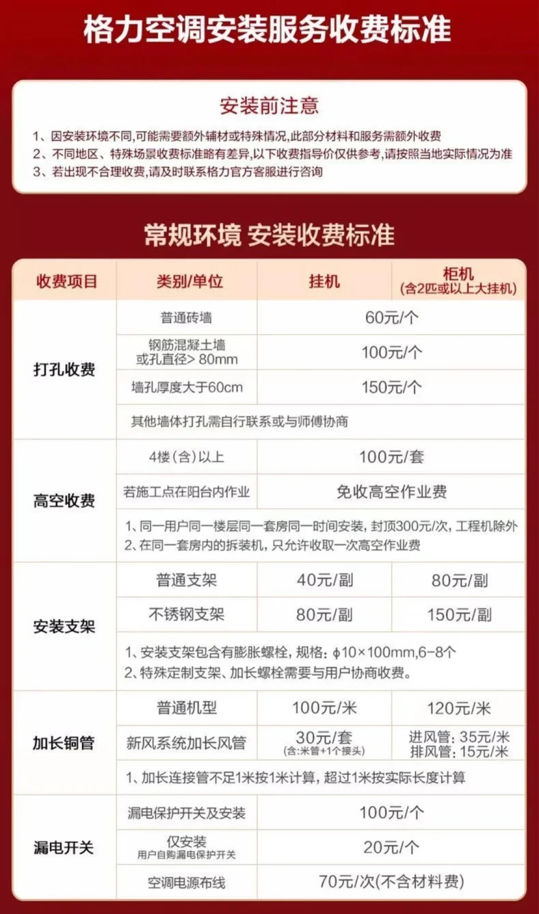 董明珠的十年包修,卡在了“安装现场”:我翻了一遍最近的格力售后帖,装机时盯紧这4步
