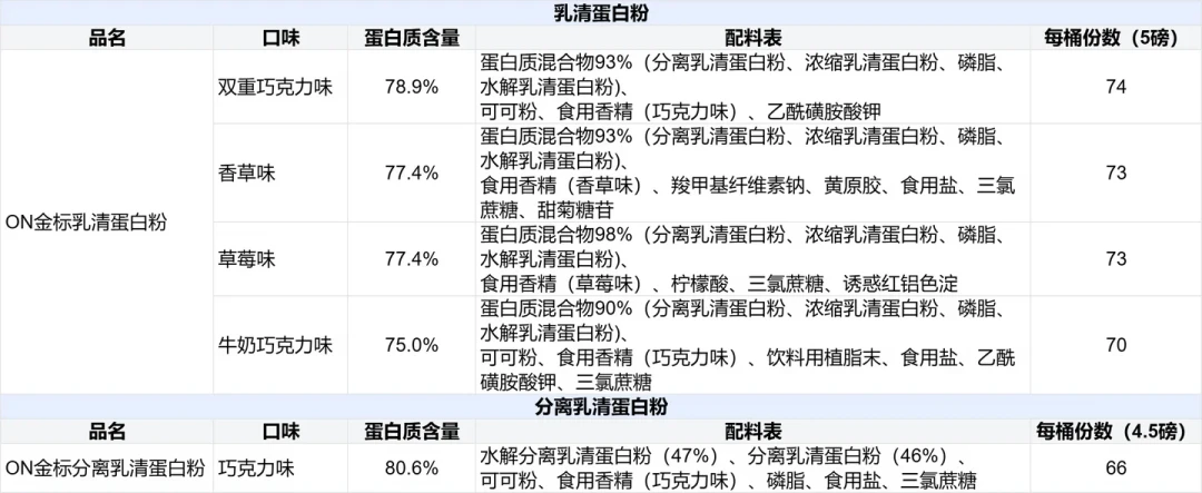 喝ON金标肚子咕噜咕噜响、胀气？先别急着加钱换分离，检查你杯子里的那盒牛奶