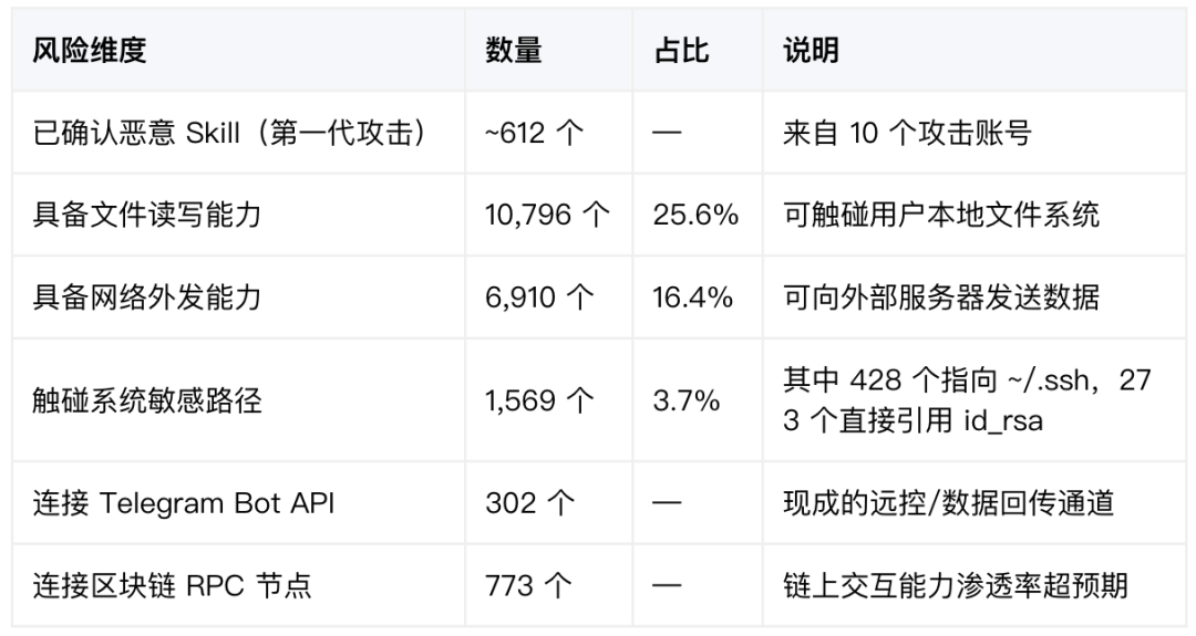 GitHub热榜被