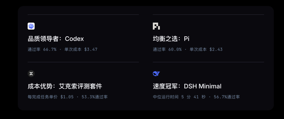 GitHub热榜被