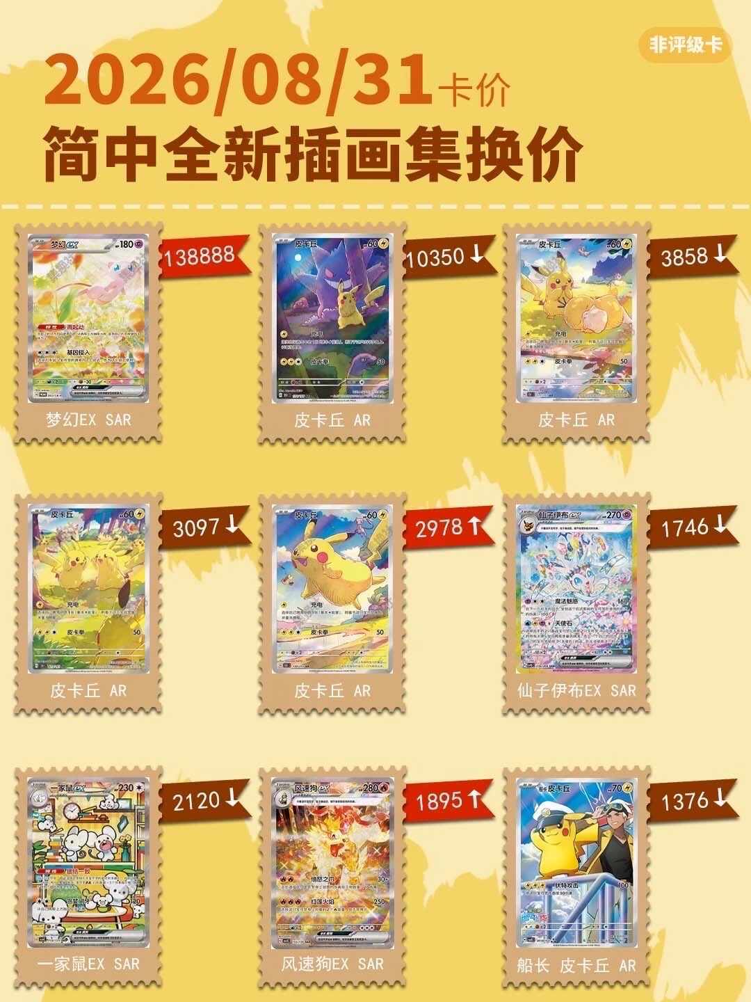 四强选手开卖奖杯、老供应商文创营收-70%:卡牌市场分完层,你手里那批卡谁接?