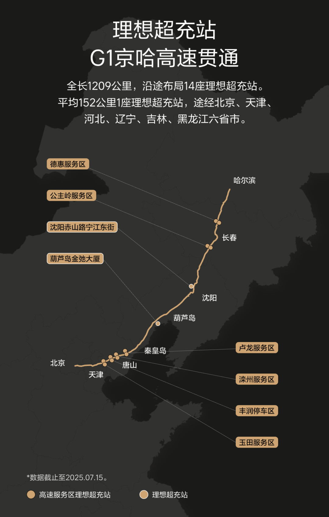 五一62%的超充次数是别家的车:国庆开理想出门前,先看这四条曲线