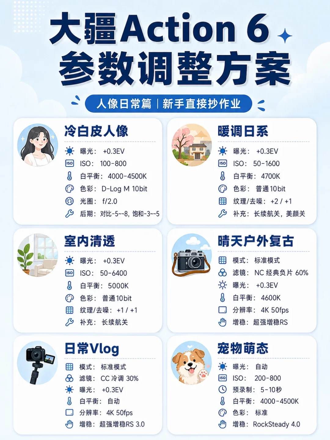 Action6拍糊了？你收藏的“参数作业”，一多半是流水线产物