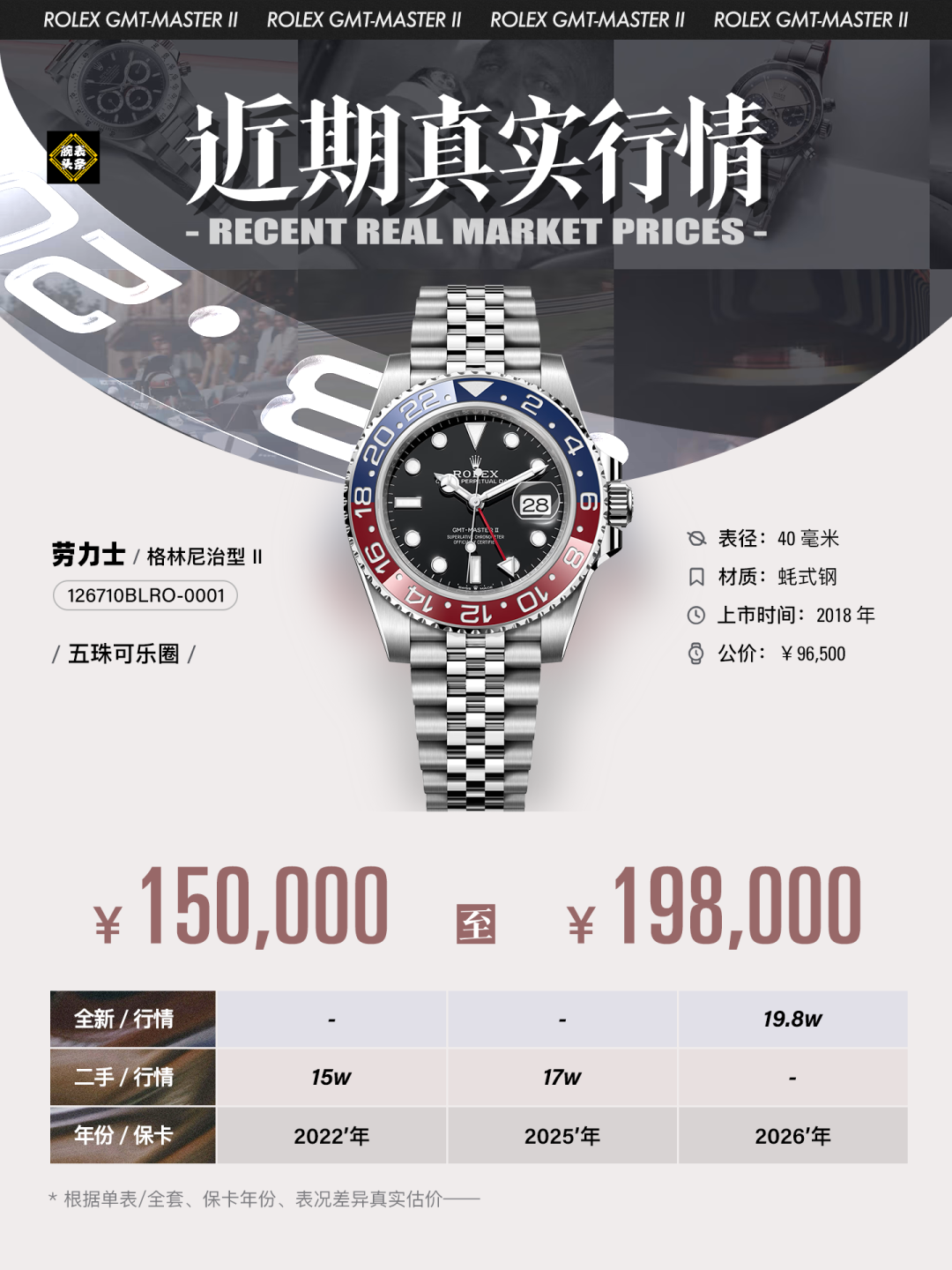 劳力士可乐圈停产这半年: