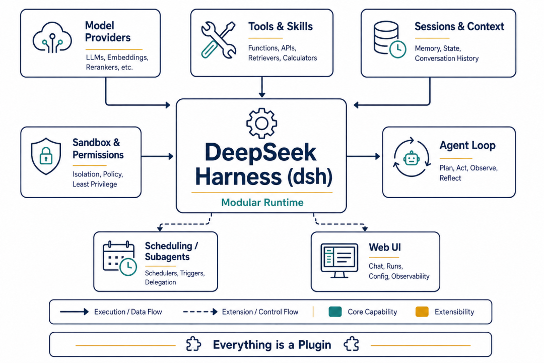 DeepSeekHarness极危漏洞PoC公开第12天:修复躺在alpha源码里,公告还没来,继续用或准备装之前先核对这四件事