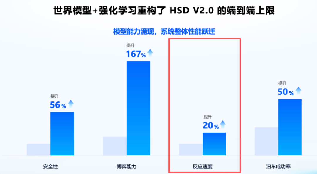一汽-大众店里三套智驾出自三家公司:T6上市在即,签单前先看清你车上那套是谁做的