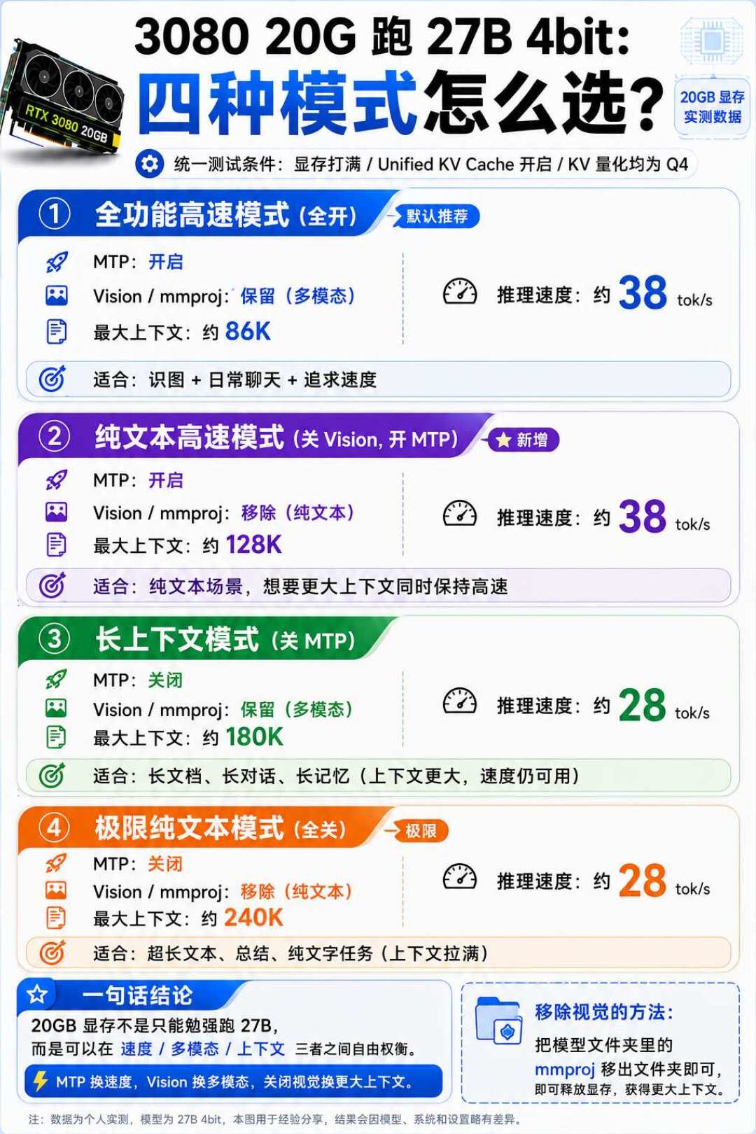 同是8.4GB、跑分还高7.7分，社区却说“先别下”：GSQ-RCO踢馆一周，27B下载党先看Embedding、再看KV对称