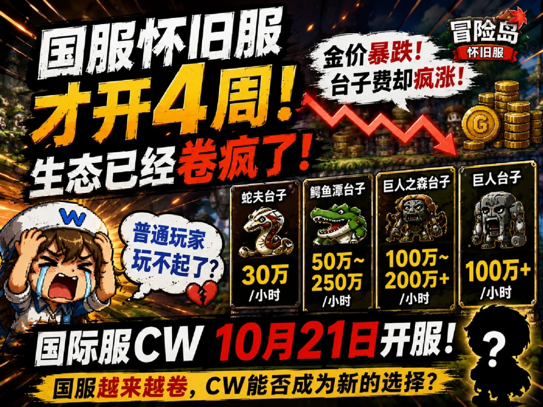 冒险岛怀旧服金价11天跌28%：3小时实测净赚1块2，