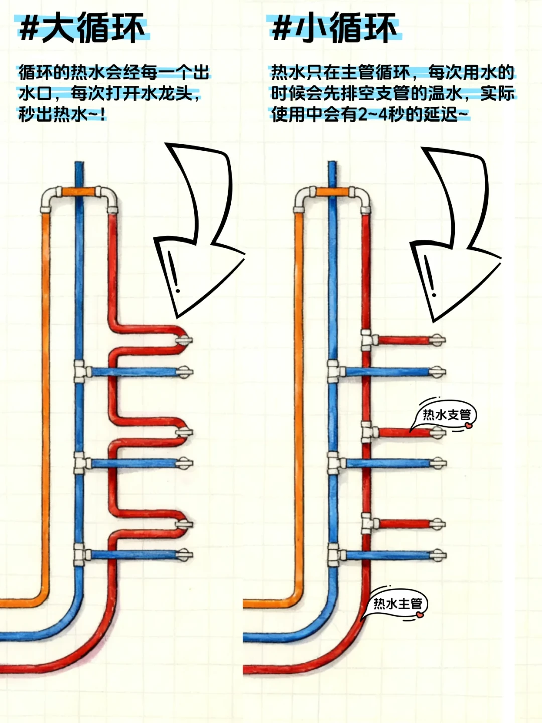 装修没留回水管,现在想补零冷水?师傅1800元装了个