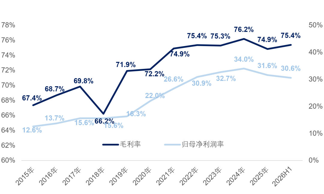 批价43块,终端敢卖到70:玻汾这场