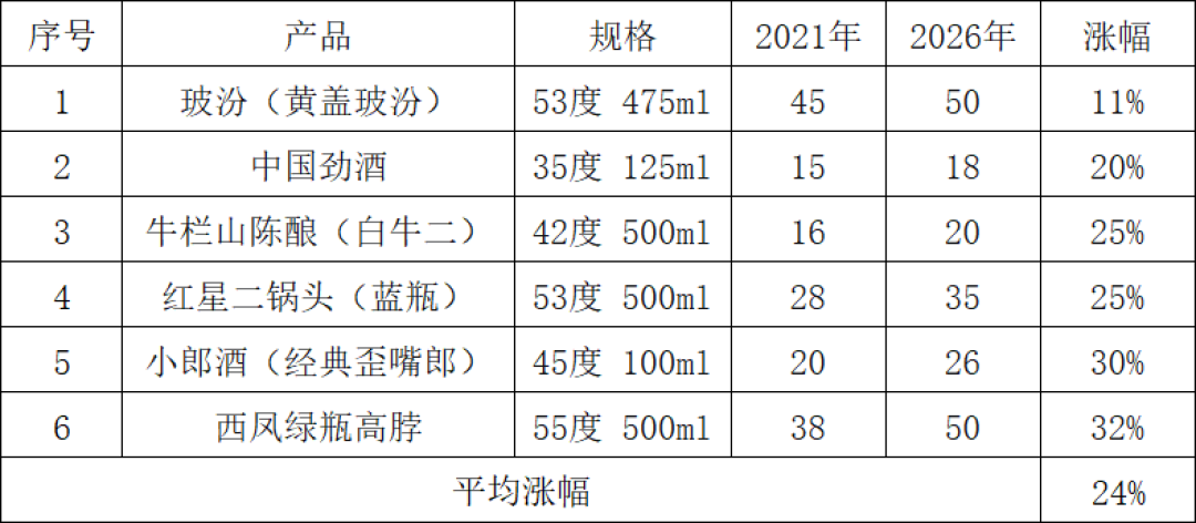批价43块,终端敢卖到70:玻汾这场