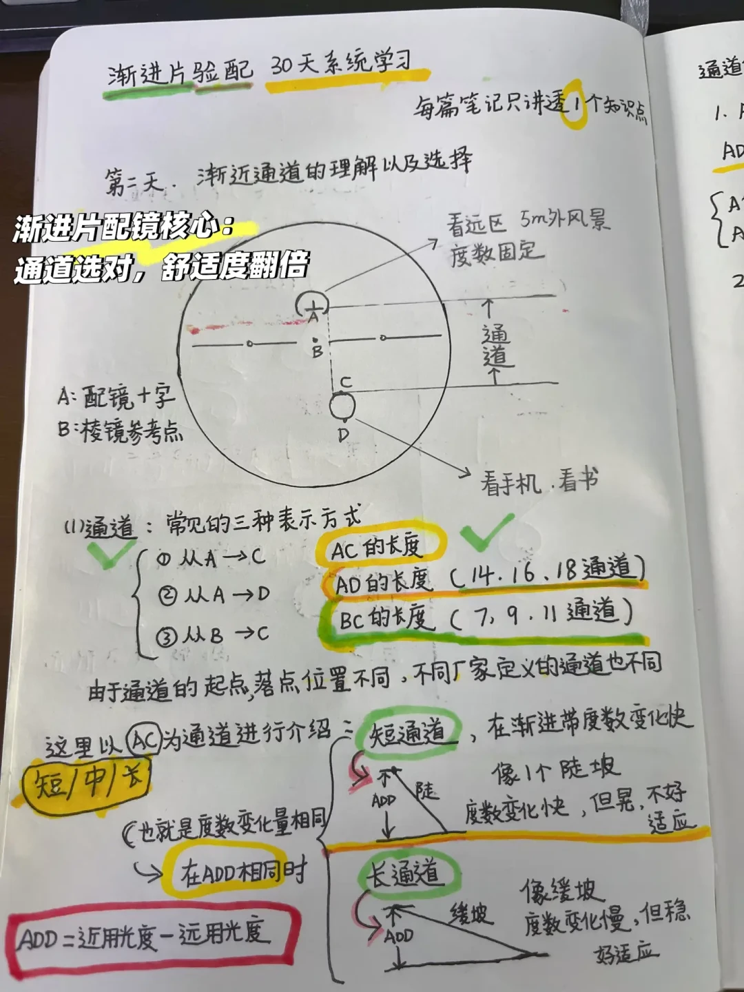 第一次配渐进片别急着上最贵的:翻完300多条