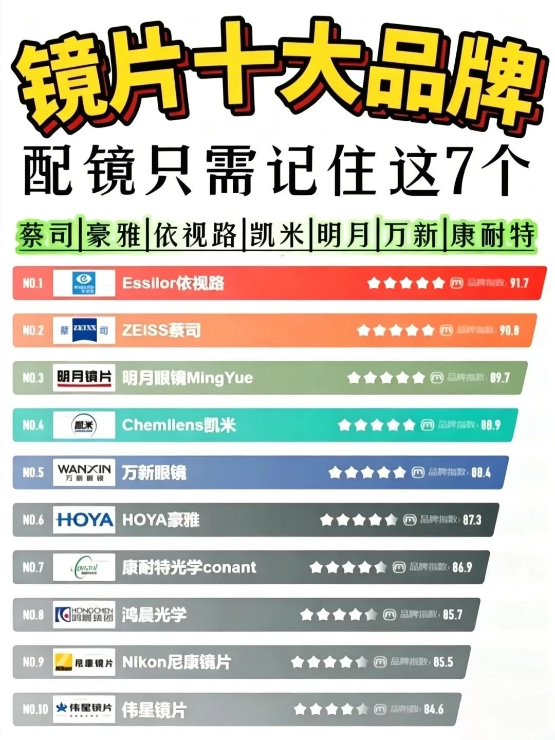 「依视路集团万新」180元、依视路膜岩695元：对完17年并购记录、三个城市的成交价和那条京东自营投诉帖，换镜片前先分清