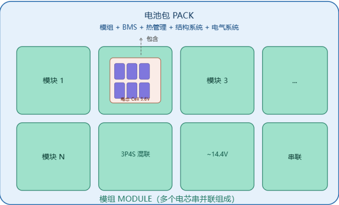 『SOH低于70%过不了年检』?对完公安部交管局书面回复、规程里的“非否决项”和150元/度限价辟谣,电车电池真正的死线在8年脱保那天