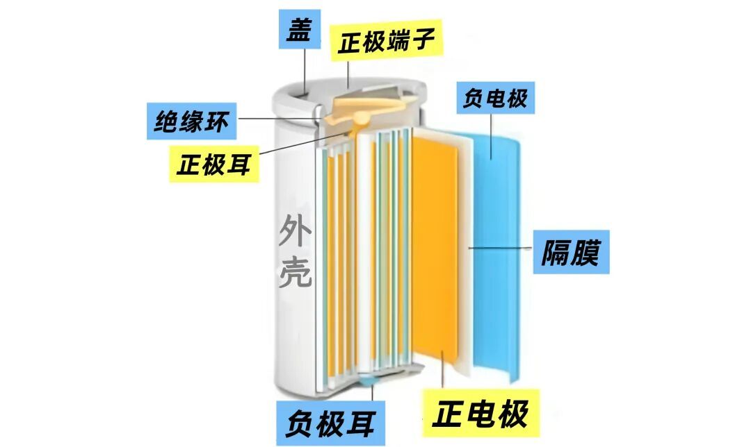 『SOH低于70%过不了年检』?对完公安部交管局书面回复、规程里的“非否决项”和150元/度限价辟谣,电车电池真正的死线在8年脱保那天